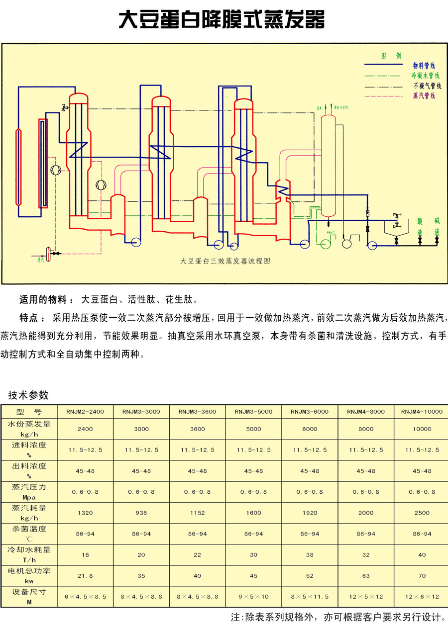 食品機械設備,大豆蛋白降膜式蒸發器