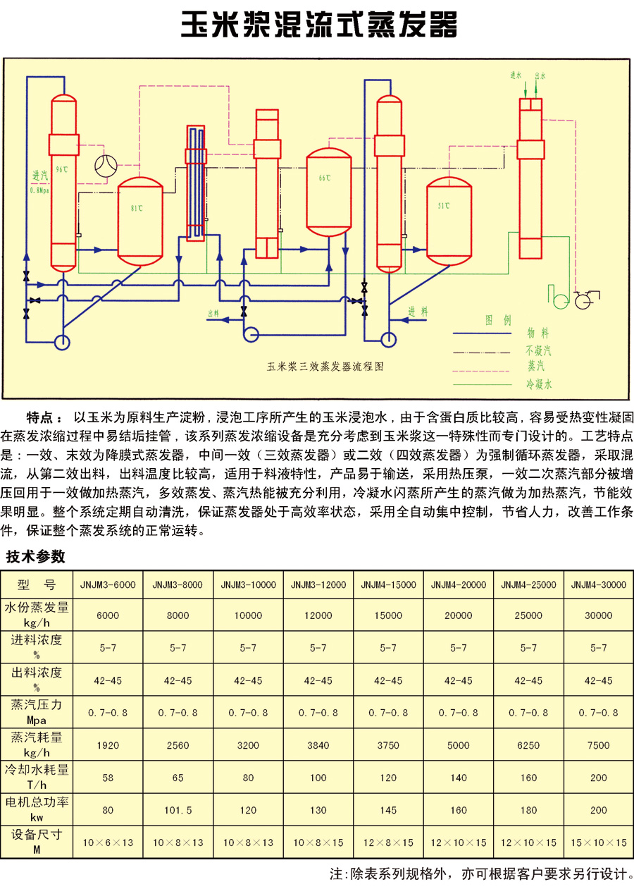 食品機械設備,玉米漿混流式蒸發器